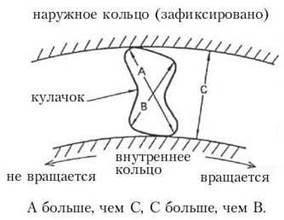 Схема планетарного ряда 4