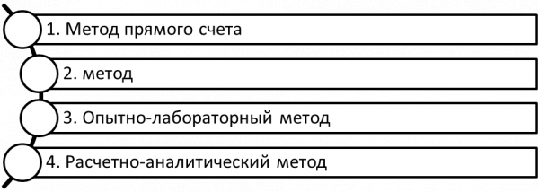 Особенности развития промышленности. Автор24 — интернет-биржа студенческих работ