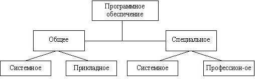  структура и организация технического обеспечения аис 1