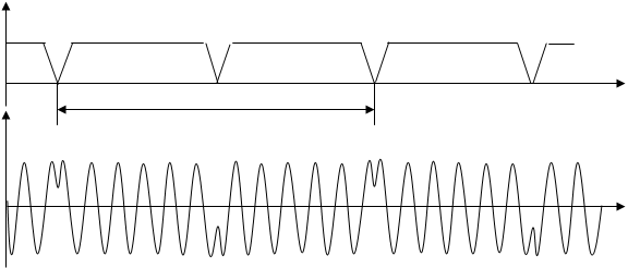 Реализация частотного метода дальнометрии  3
