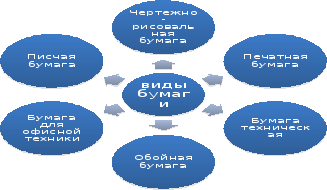  способы обработки бумаги на уроках технологии в начальной школе 1