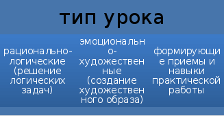  методика проведения занятий по художественной обработке бумаги на уроках технологии в начальной школе 1