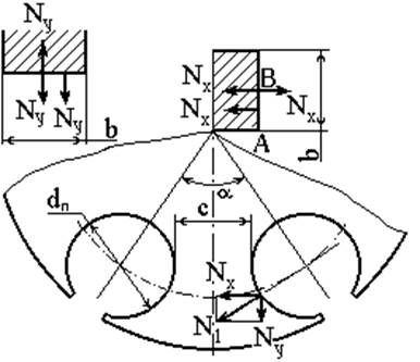 Рис схема к расчету свободного пространства технологического ротора 4