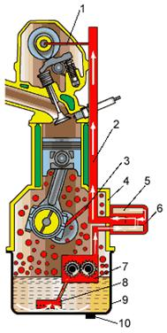 Смазочная система двигателя ВАЗ 6