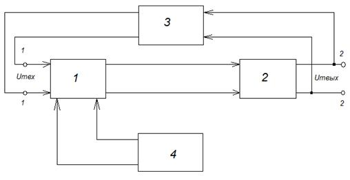  структурная схема автогенератора 1