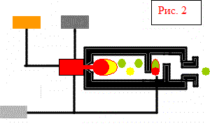 Принципиальная технологическая схема производства серной кислоты контактным способом 1