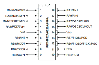 Измеритель дальности на ультразвуковом датчике с GSM модулем 10