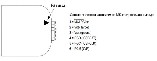 Измеритель дальности на ультразвуковом датчике с GSM модулем 16