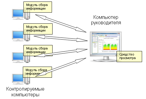 Принцип работы программы 1