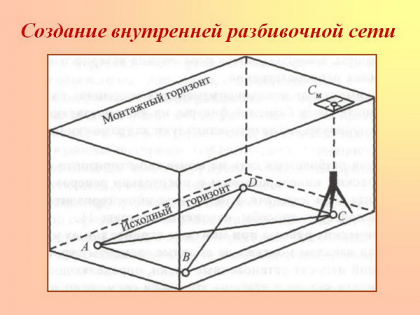 Схема создания внутренней геодезической разбивочной сети. Автор24 — интернет-биржа студенческих работ