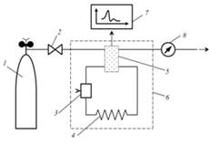 Газовый хроматограф принципиальная схема 1