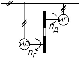 Испытания генераторов постоянного тока методом взаимной индукции 6