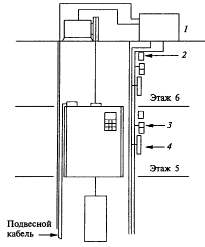  технологическая схема объекта 2