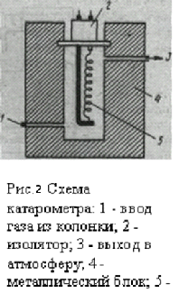 Газовая хроматография 1