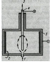 Газовая хроматография 3