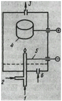 Газовая хроматография 4