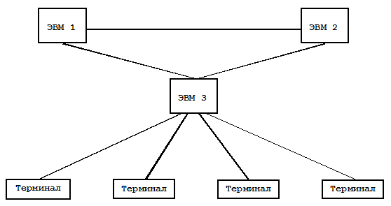Система централизованной обработки данных 2