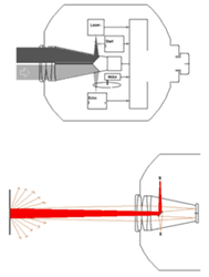  импульсный и фазовый дальномеры 1