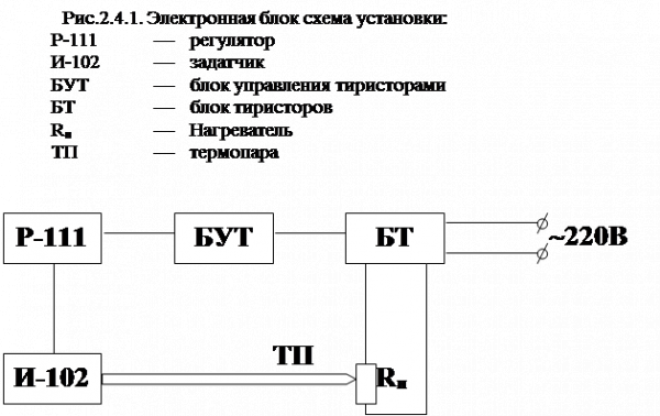  оборудование  1