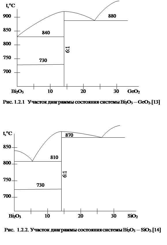  некоторые физические свойства силленитов  1