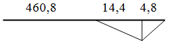 Сетевой график после оптимизации 4