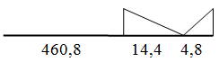 Сетевой график после оптимизации 5