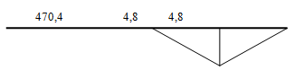 Сетевой график после оптимизации 7