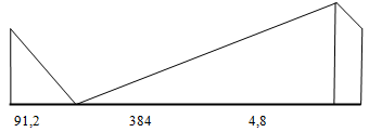 Сетевой график после оптимизации 11