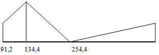 Сетевой график после оптимизации 14