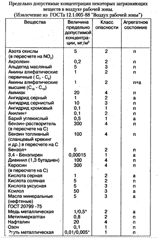 Учебное пособие: Экологические проблемы химической технологии 1