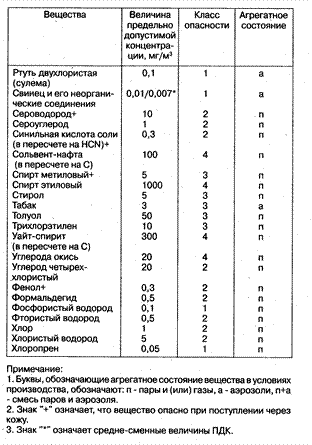 Учебное пособие: Экологические проблемы химической технологии 2