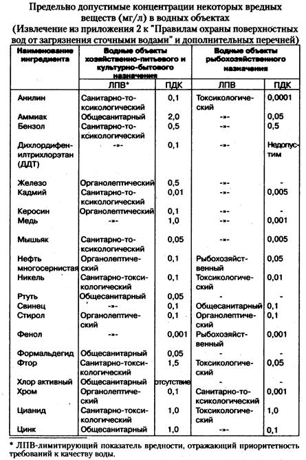 Учебное пособие: Экологические проблемы химической технологии 3