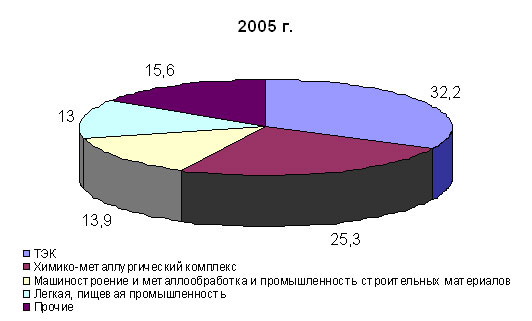 Введение Важнейшие проблемы народного хозяйства России Улучшение качественных характеристик 1