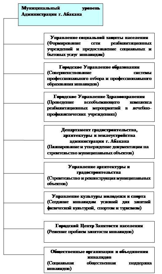  основные направления организации доступной среды жизнедеятельности инвалидов в россии и за рубежом 1