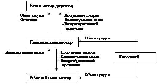  описание выполненных работ 1