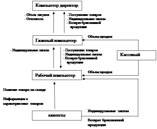  документация функциональной части 1