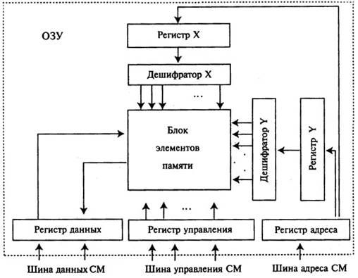 состав и основные компоненты системной памяти 1