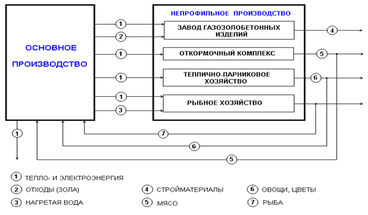 Пример хозяйственная структура криворожской грэс фрагмент  1