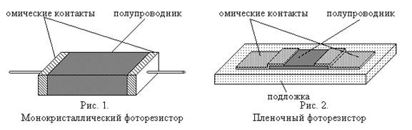 Интегральная чувствительность  1