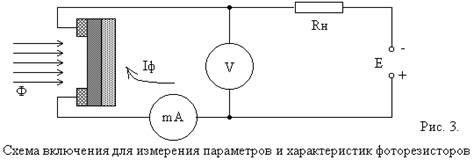 Интегральная чувствительность  2