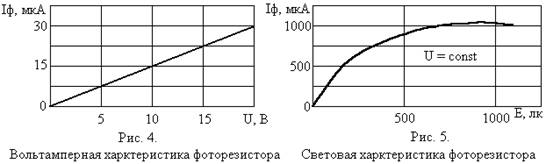 Интегральная чувствительность  3