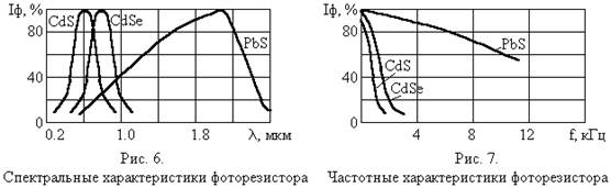 Интегральная чувствительность  4