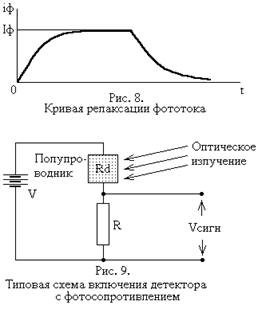 Интегральная чувствительность  5