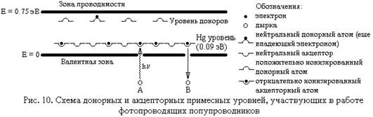 Интегральная чувствительность  6