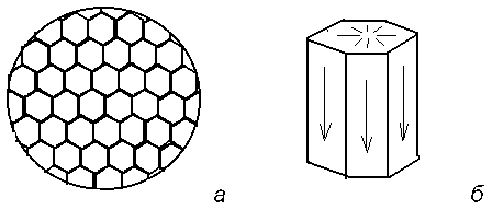 Рис иллюстрация универсальной черты нелинейности в самоорганизации структур  1