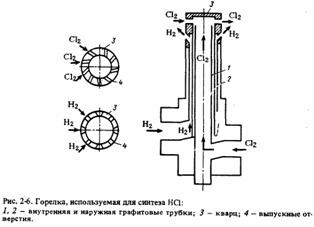 Производство соляной кислоты 6