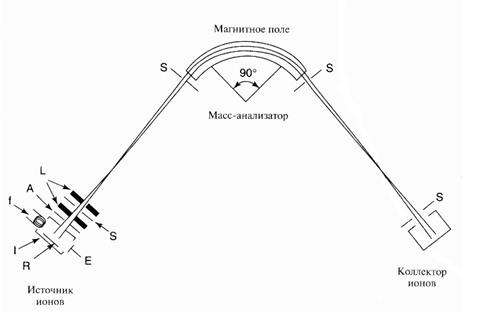  гранулометрия измерение и классификация разделение наночастиц 4