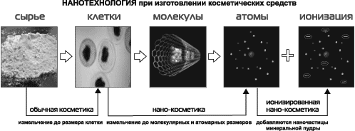 Клиника  1