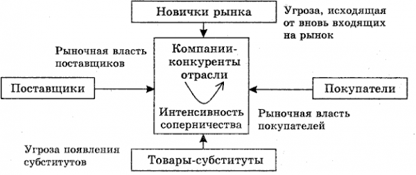 Модель разработки стратегии м портера 2
