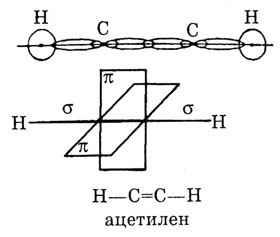 Формула ацетилена 1